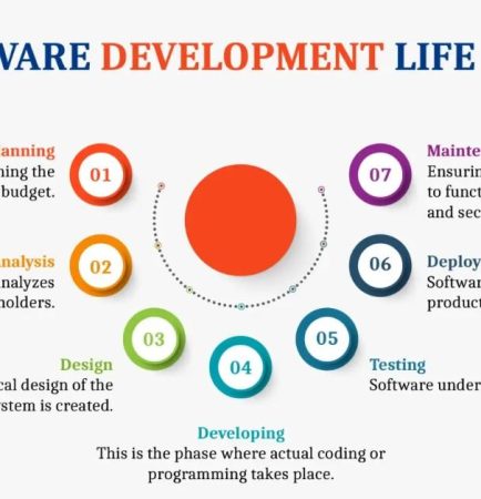 Software-development-life-cycle