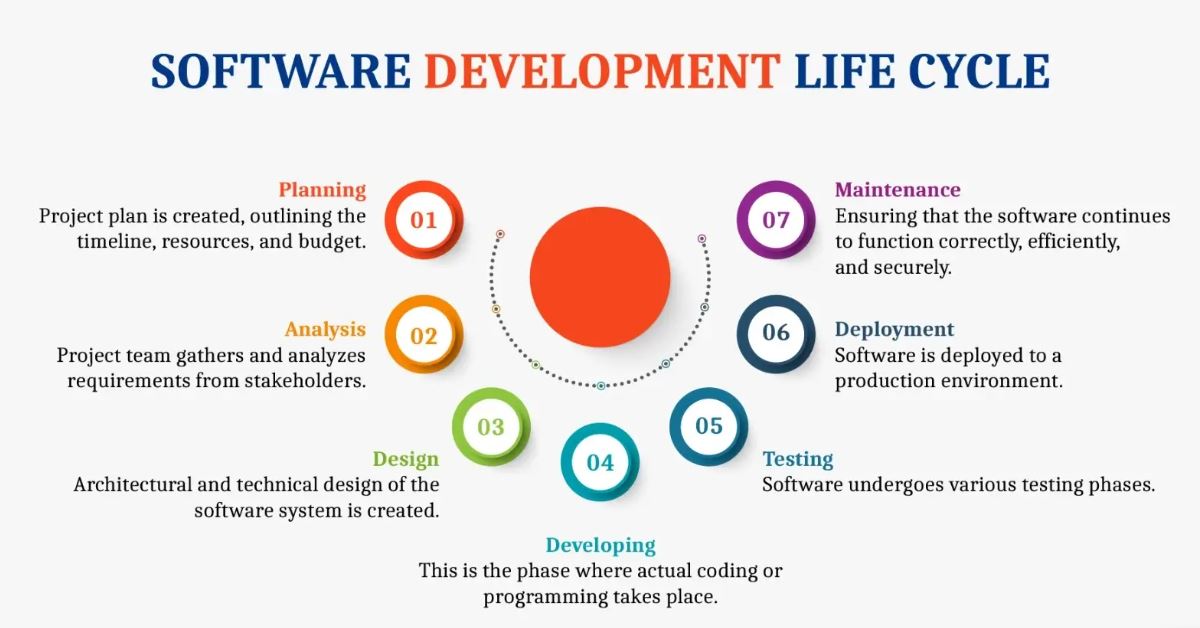 Software-development-life-cycle